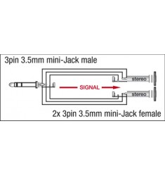 3p MinjJack M/2x3p Minijack F adapter