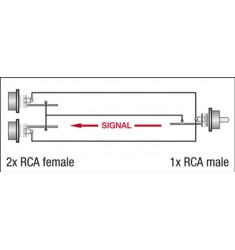 2x RCA F/ 1x RCA M adapter